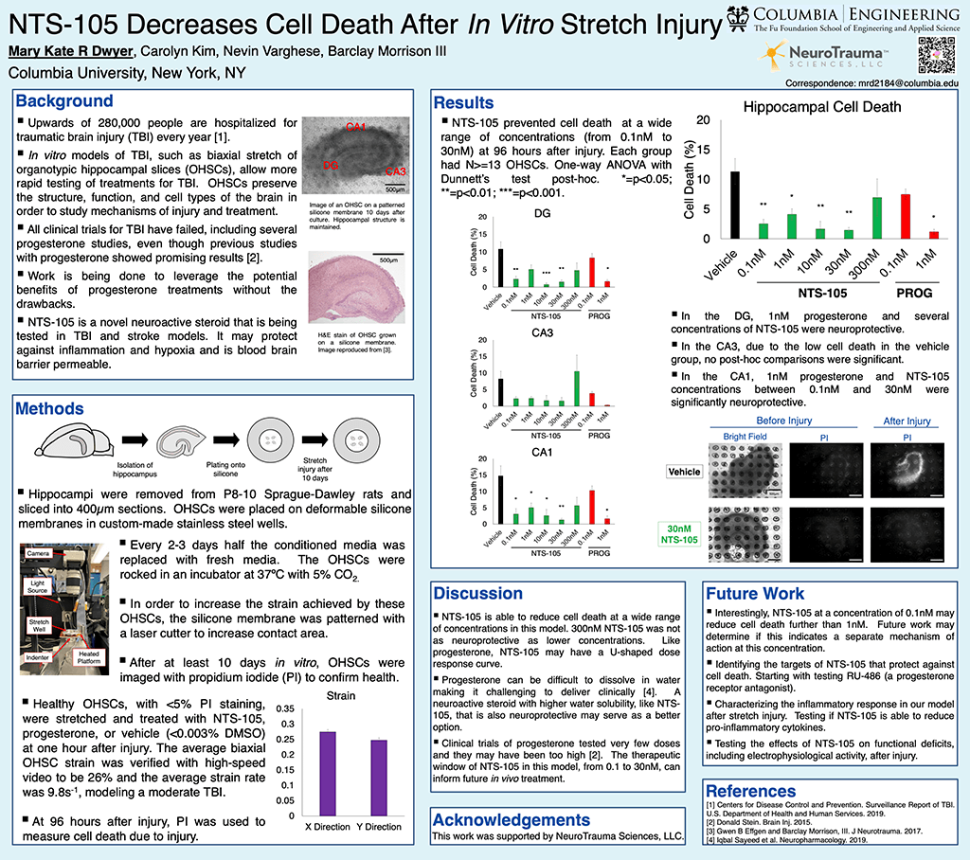 NTS-105 Decreases Cell Death After In Vitro Stretch Injury